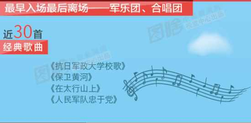 一文看懂：抗战阅兵全部流程公布
